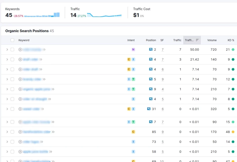 butford-organics-website-challenges